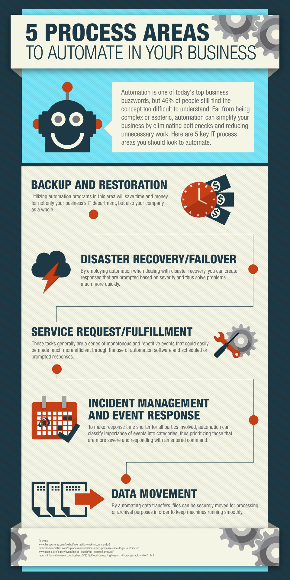 HelpSystems Automation Infographic
