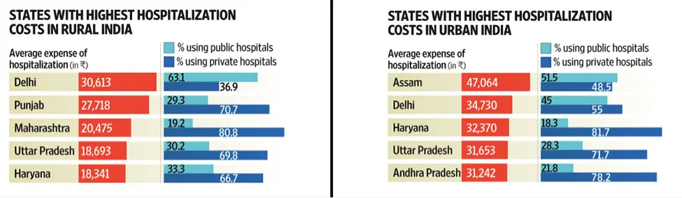 health-finance-costs