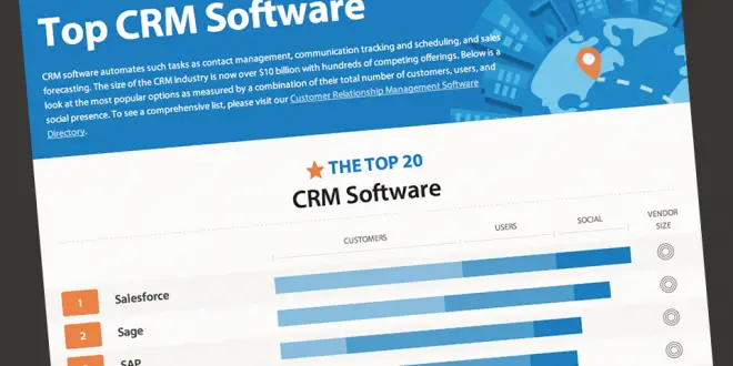 best customer management software for small business