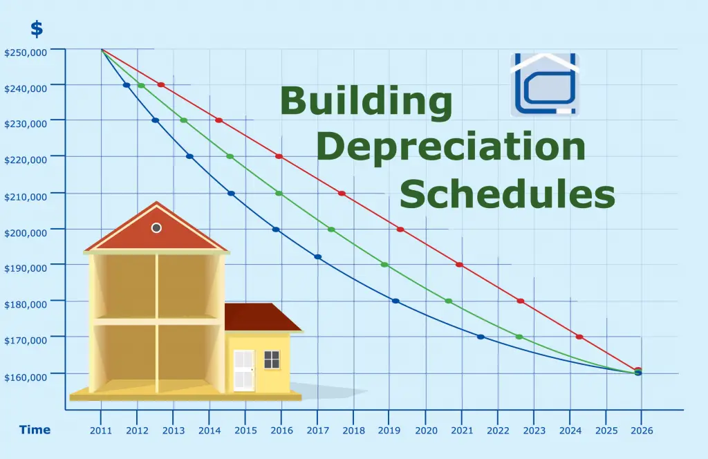 5 Steps to Calculate Units of Production Depreciation Coinranking