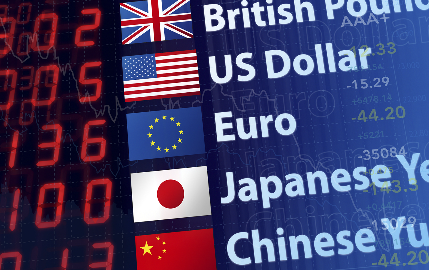 Benefits for forex trading